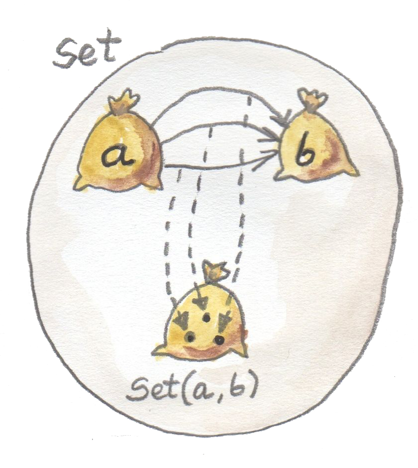 Set圏のなかのhom集合は単なる集合だ。